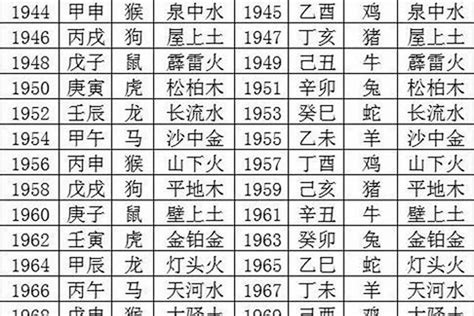 壬辰年2012|2012年是什么年份？